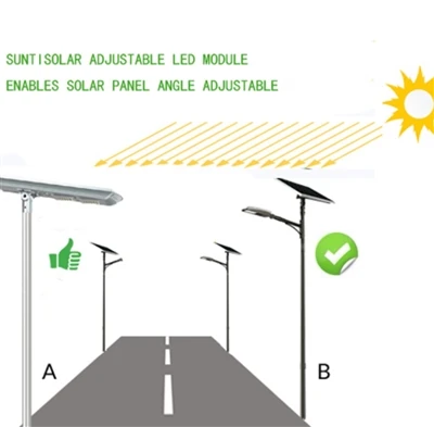 COM TRIAR TOT EN UN LLUM SOLAR DEL CARRER